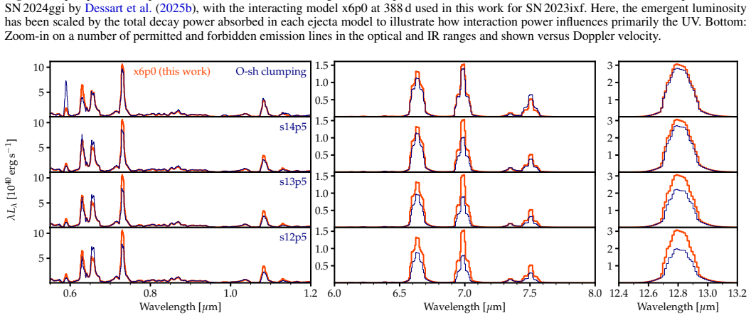 Figure 19