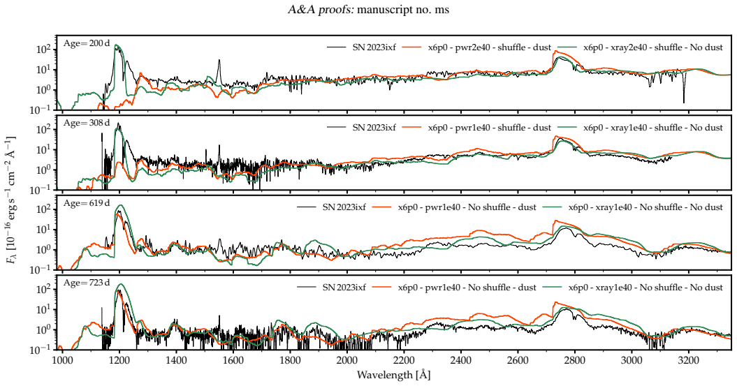Figure 20
