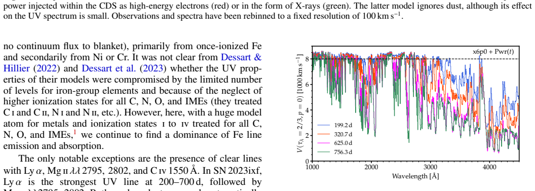 Figure 21
