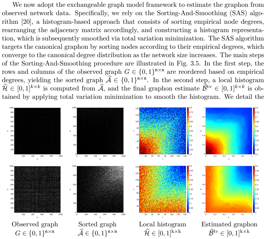 Figure 3.5