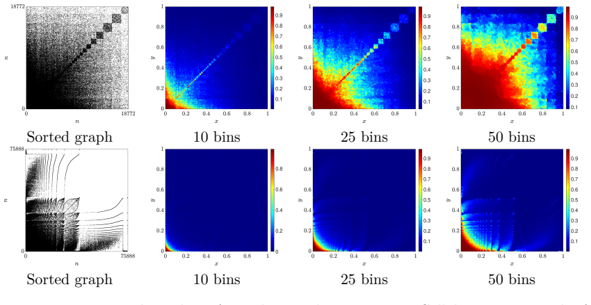 Figure 3.6