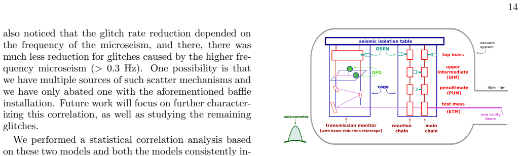 Figure 21