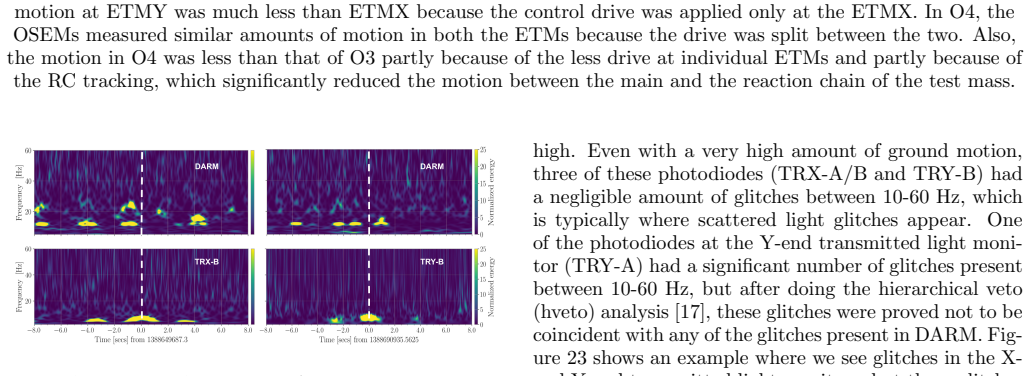 Figure 23