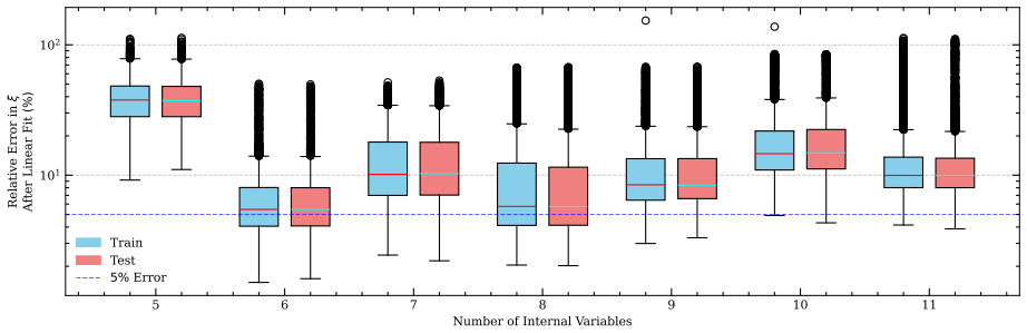 Figure 4.10