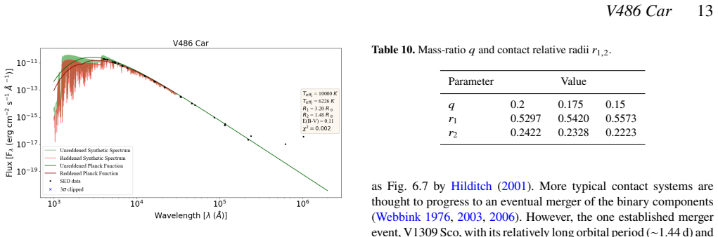 Figure 15