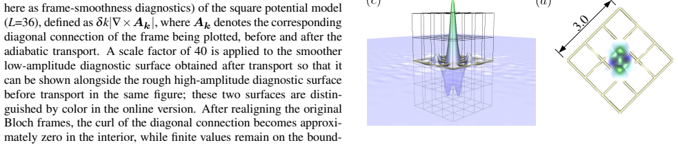 Figure 14