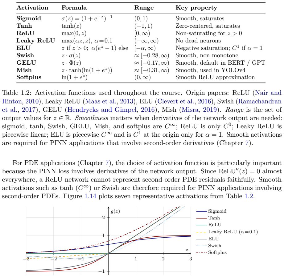 Figure 1.14