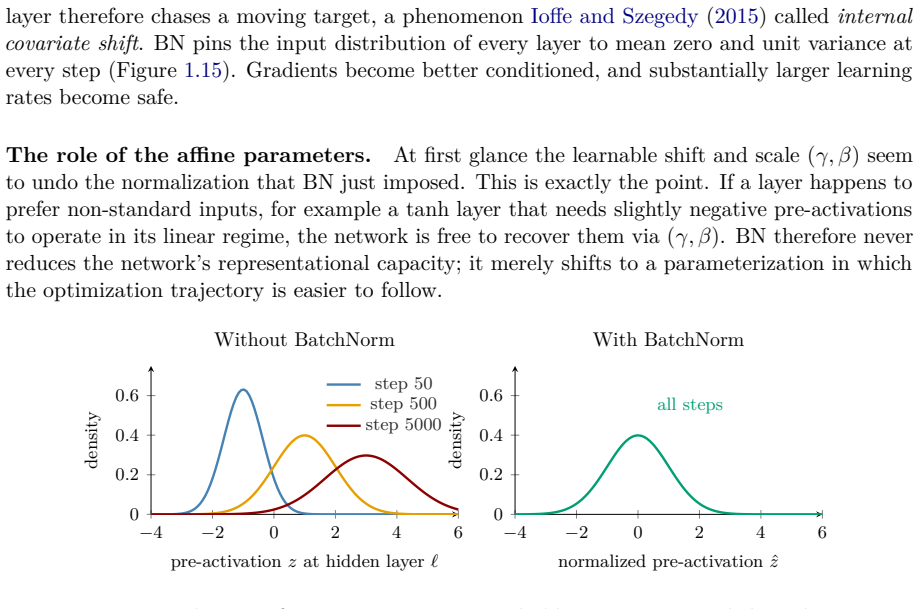 Figure 1.15