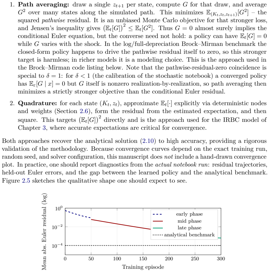 Figure 2.5