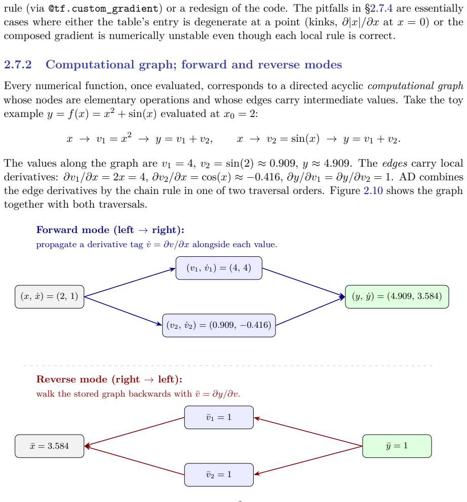 Figure 2.10