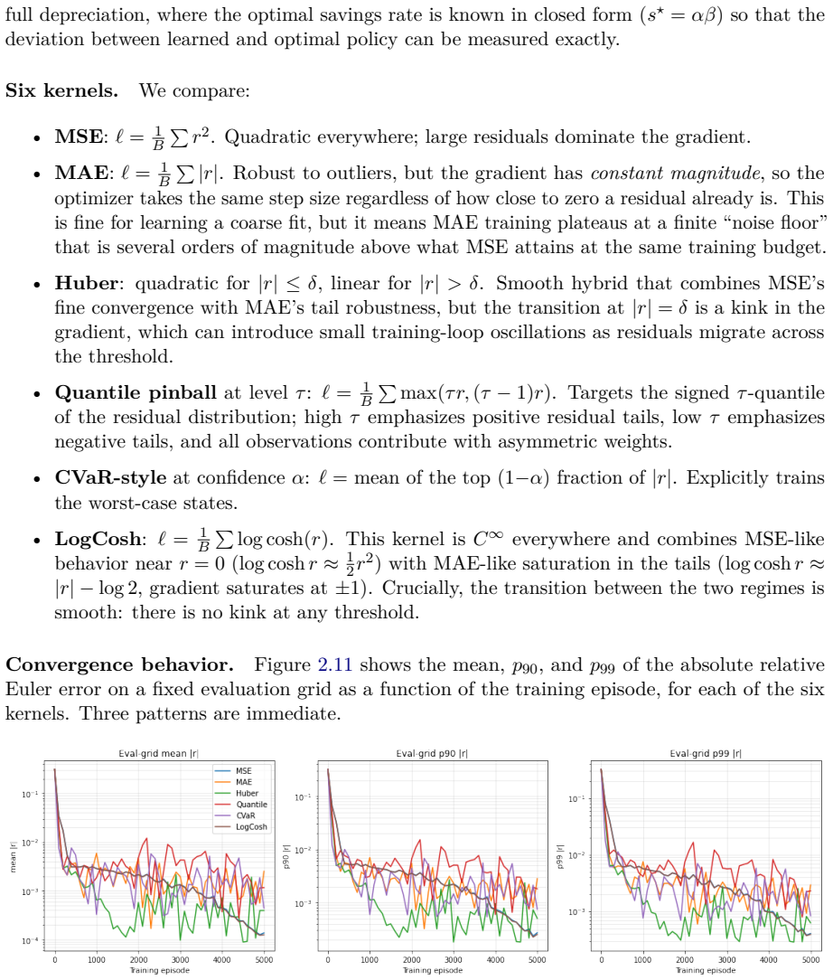Figure 2.11