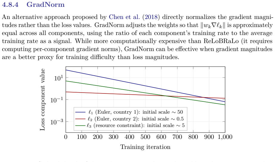 Figure 4.4