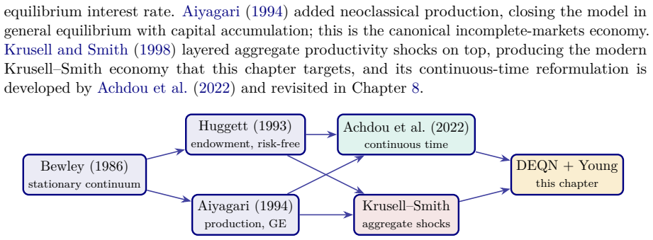 Figure 6.1