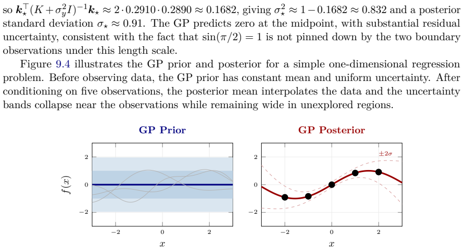 Figure 9.4