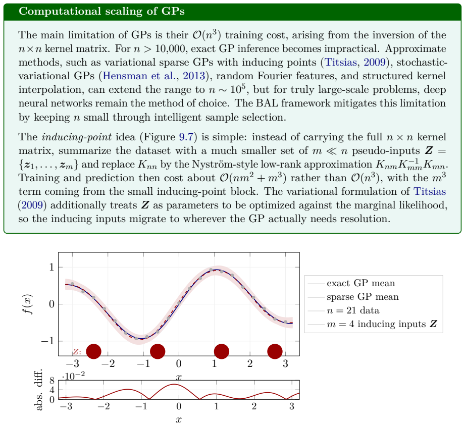 Figure 9.7
