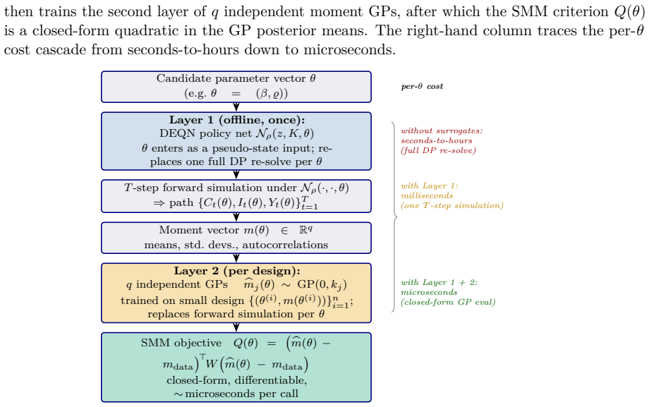 Figure 10.1