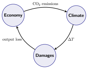 Figure 11.1