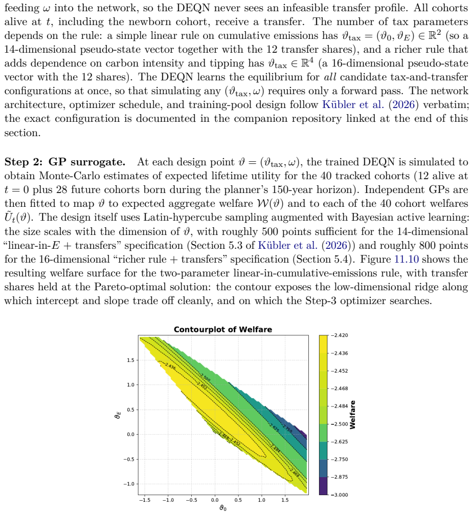 Figure 11.10