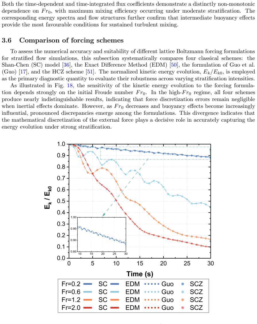 Figure 18