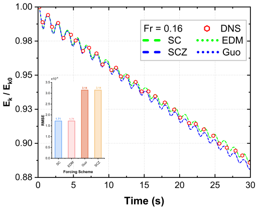 Figure 19