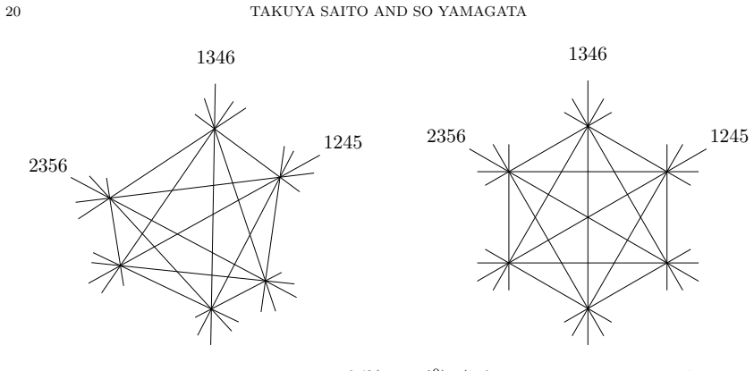 Figure 6.1