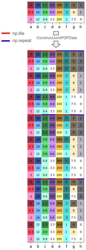 Figure 9