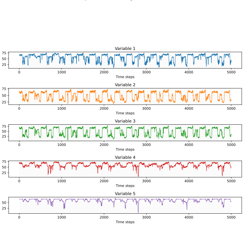 Figure 13