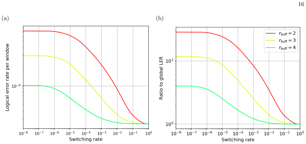 Figure 17