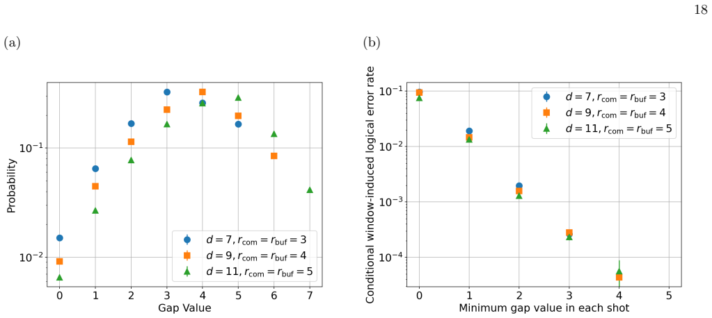 Figure 18