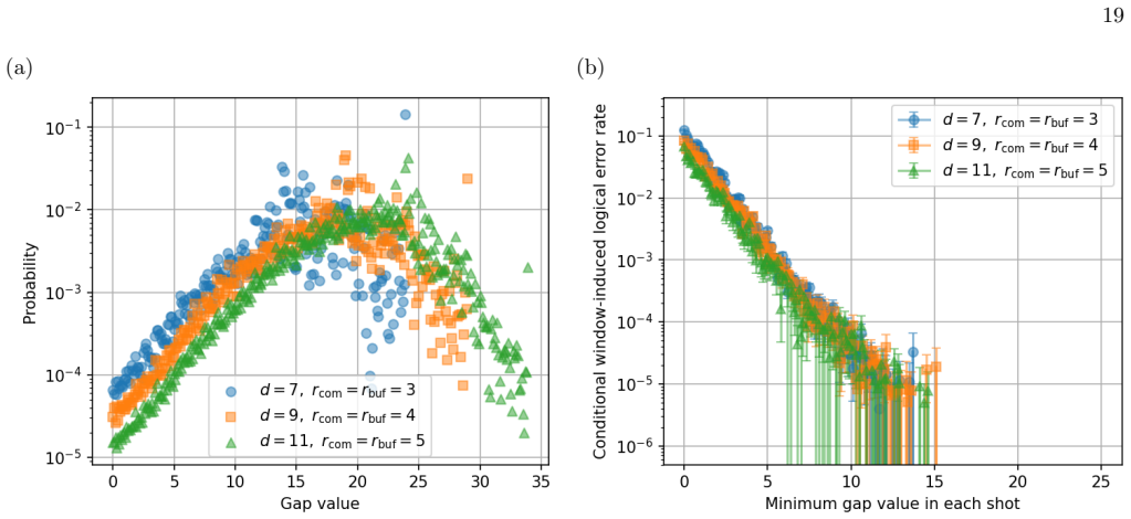 Figure 20
