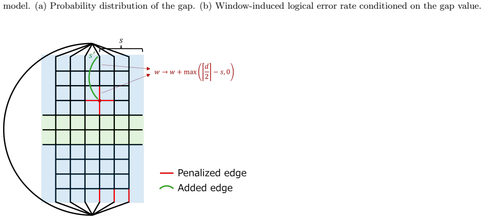 Figure 21