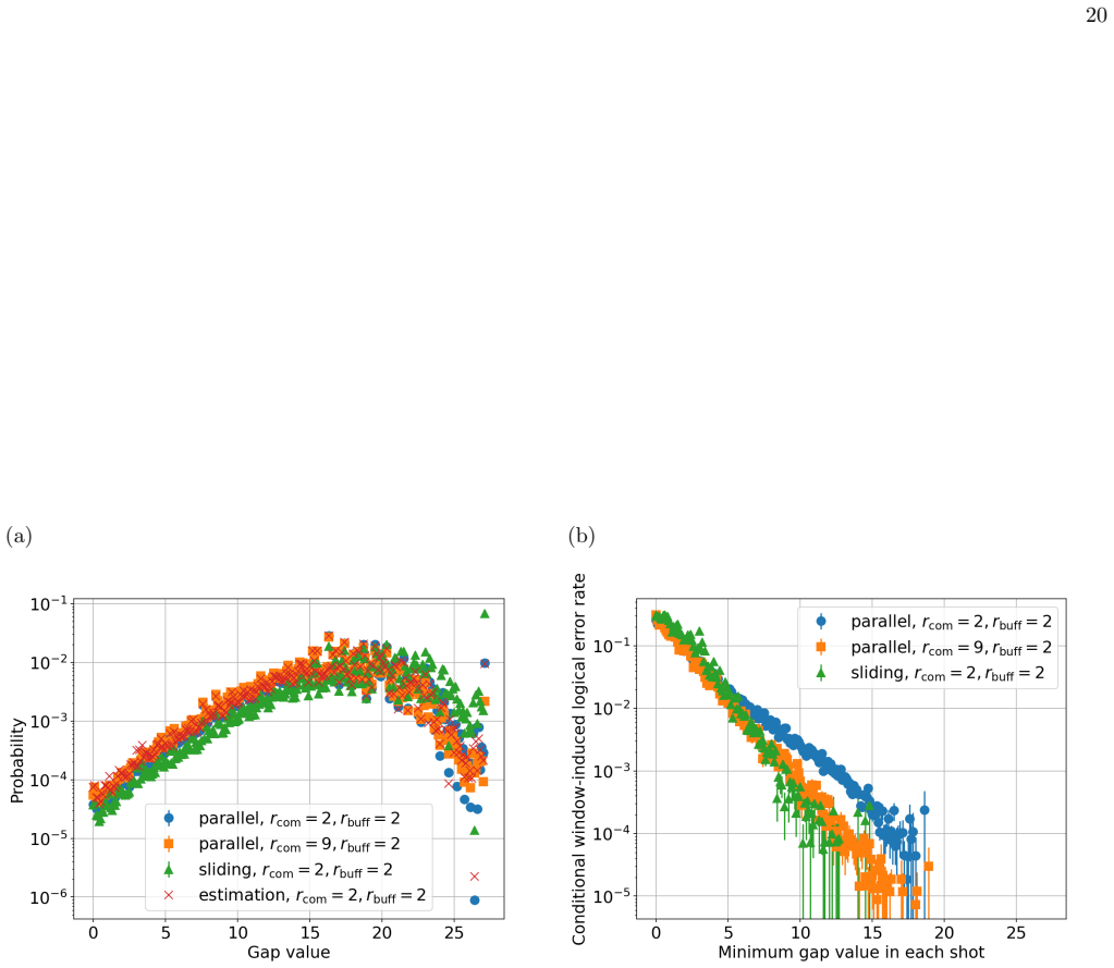 Figure 22
