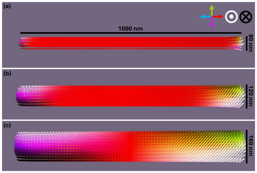 Figure 7