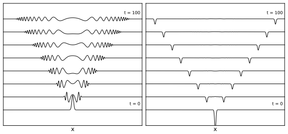 Figure 8