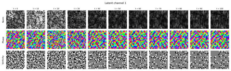 Figure 13