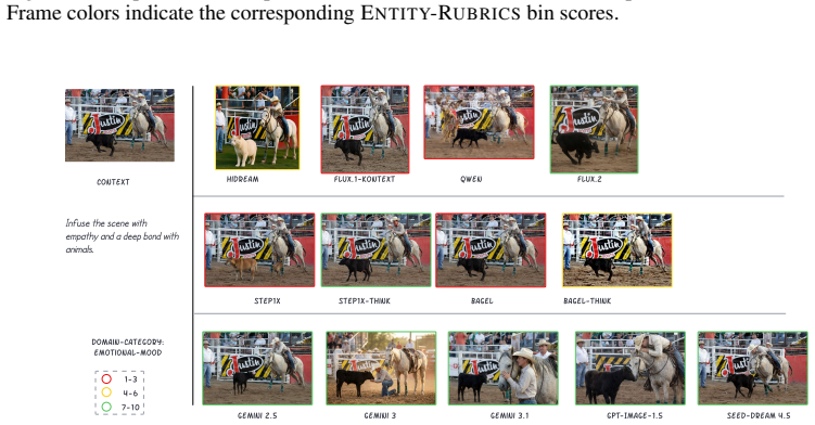 Figure 27