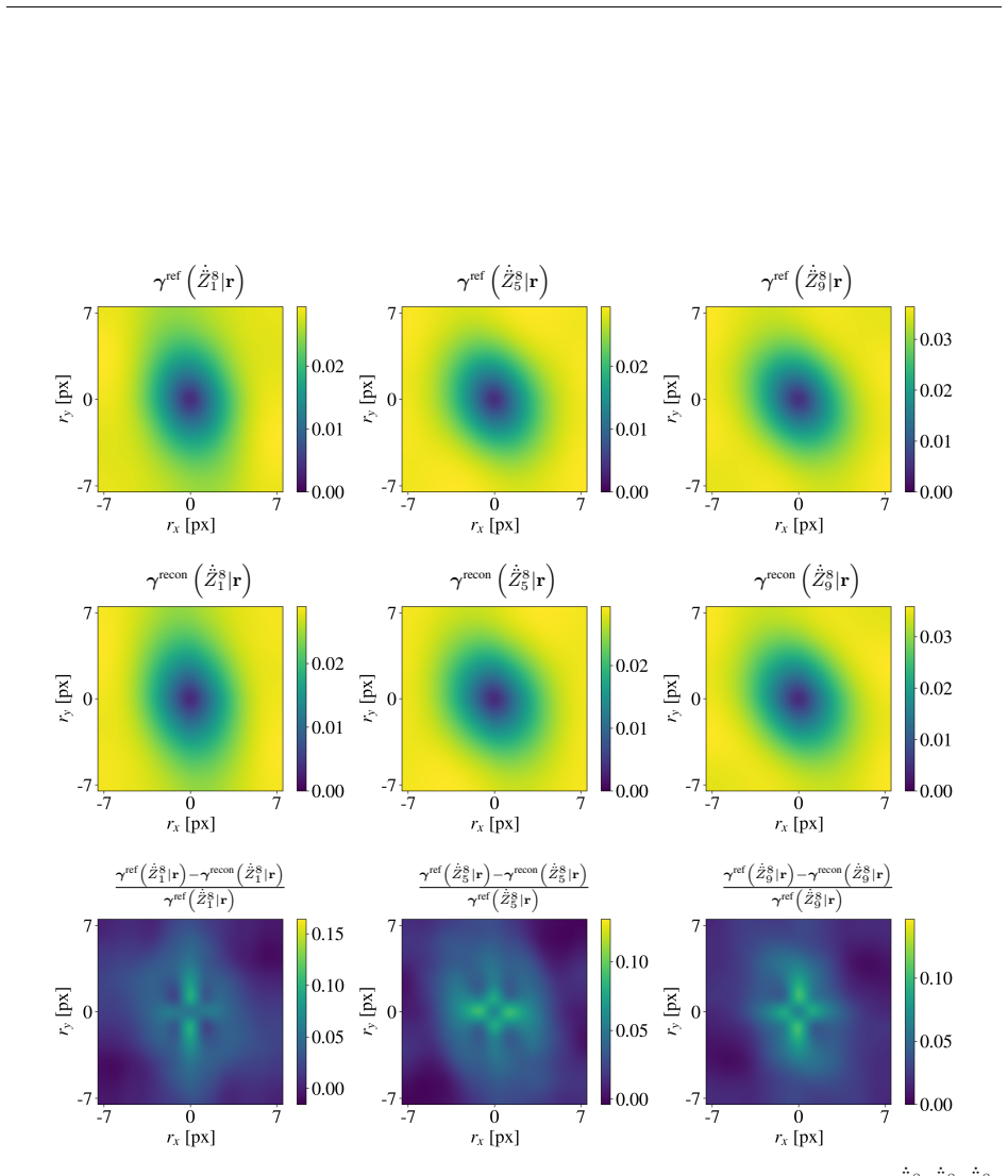 Figure 12
