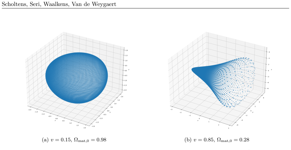 Figure 4.1