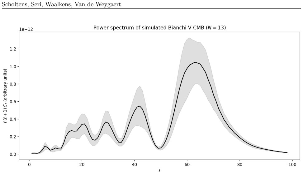 Figure 4.3
