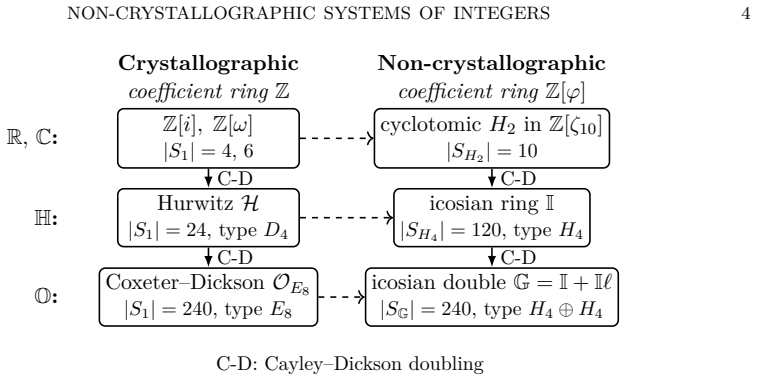 Figure 1.1