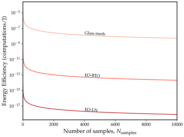 Figure 17