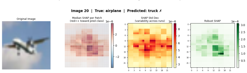 Figure 28