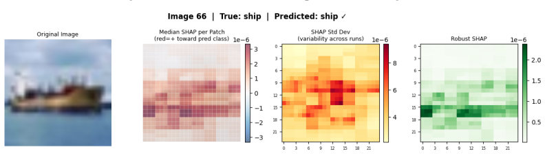 Figure 31