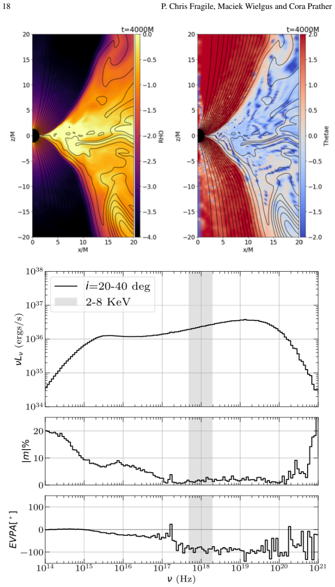 Figure 1.7