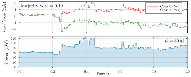 Figure 17