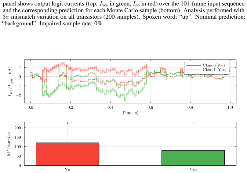 Figure 34
