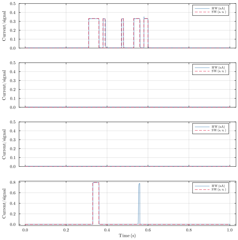 Figure 39