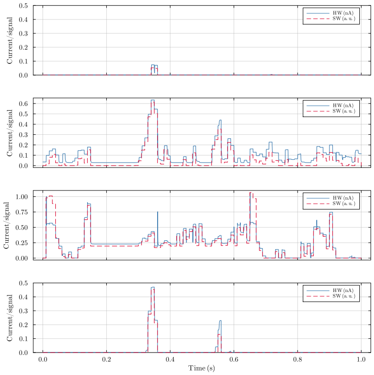 Figure 40