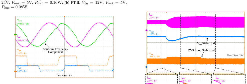 Figure 22