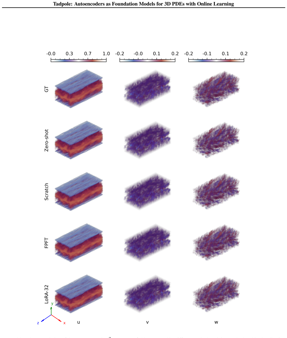 Figure 22